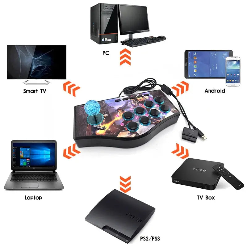 Controlador Arcade Rocker Full-Retro com Joystick USB Acessórios Compatível com PS2, PS3, PC, Android e Smart TV Aliexpress