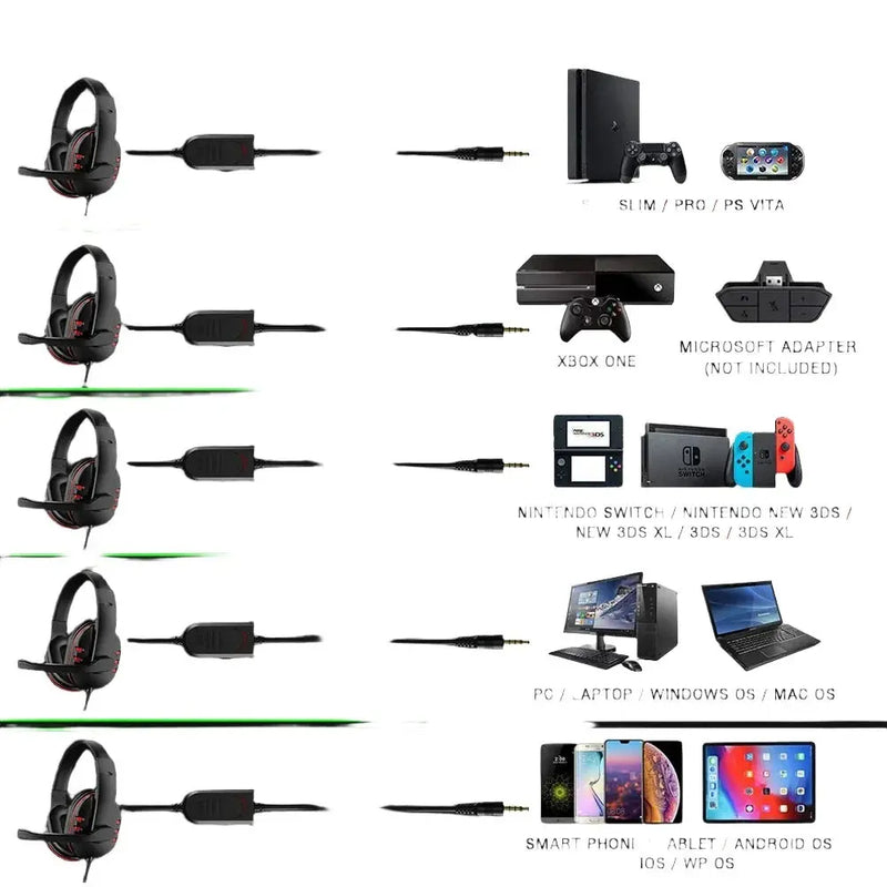 Headset Gamer com Fio 3.5mm Fones de Ouvido para Música e Jogos Compatível com PS4 PlayStation 4 PC e Chat Inclui Microfone Aliexpress