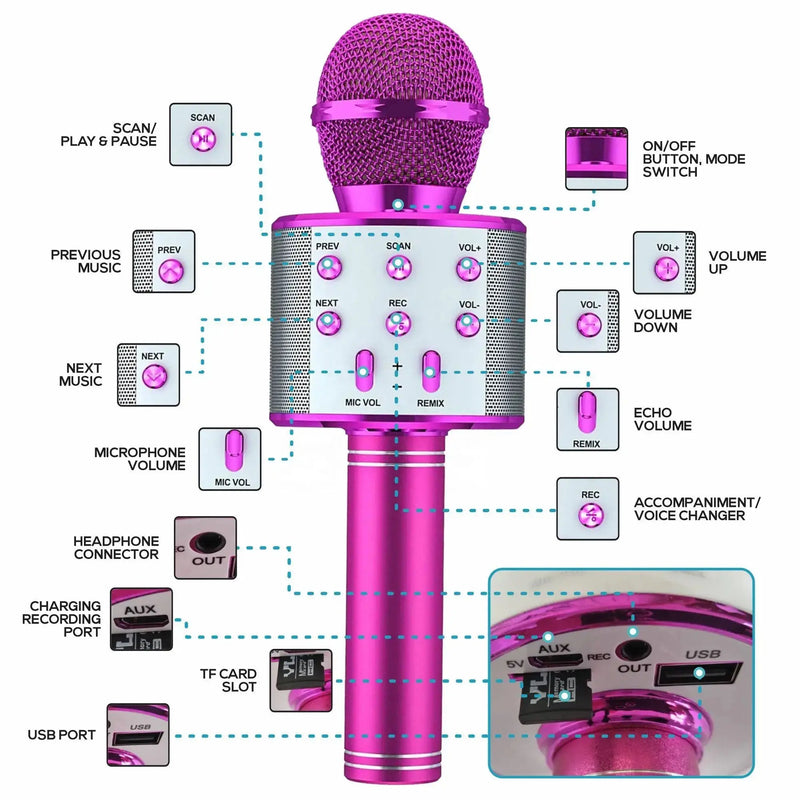 Microfone Sem Fio Bluetooth para Karaoke Ideal para Adultos e Crianças  Microfone para Cantar Brinquedo Divertido para Meninos e Meninas Presente de Aniversário Criança Aliexpress